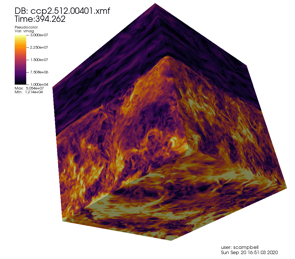 Three-dimensional hydrodynamics simulation of a section of the inside of a star. The colour scale shows the magnitude of the velocity of the gas (stars are mainly made of hot gas). The bottom half is heated by nuclear fusion energy, causing it to become highly turbulent/convective. The top half is stable, although some gravity waves can be seen (purple layers), which are similar to water waves on the ocean. This simulation was run at Pawsey, on the Magnus supercomputer, and the image was produced using the Pawsey visualisation machine Topaz. Image supplied by Simon Campbell